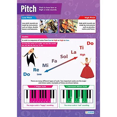 Daydream Education Affiche musicale Papier brillant mesurant 850 mm x 594 mm (A1) Tableaux musicaux pour la salle de classe Tableaux éducatifs Daydream Education Affiche musicale Papier brillant mesurant 850 mm x 594 mm (A1) Tableaux musicaux pour la salle de classe Tableaux éducatifs