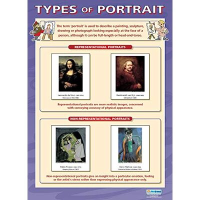 Daydream Education Types de portraits Poster d'art Papier plastifié brillant mesurant 850 mm x 594 mm (A1) Affiches de classe d'art Tableaux éducatifs par Daydream Education Types de portraits Poster d'art Papier plastifié brillant mesurant 850 mm x 594 mm (A1) Affiches de classe d'art Tableaux éducatifs par