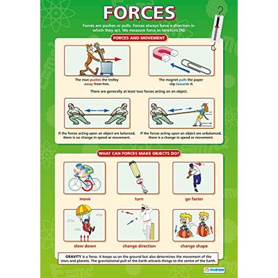 Daydream Education Forces Posters scientifiques Papier brillant mesurant 850 mm x 594 mm (A1) Tableaux scientifiques pour la salle de classe Tableaux éducatifs Daydream Education Forces Posters scientifiques Papier brillant mesurant 850 mm x 594 mm (A1) Tableaux scientifiques pour la salle de classe Tableaux éducatifs