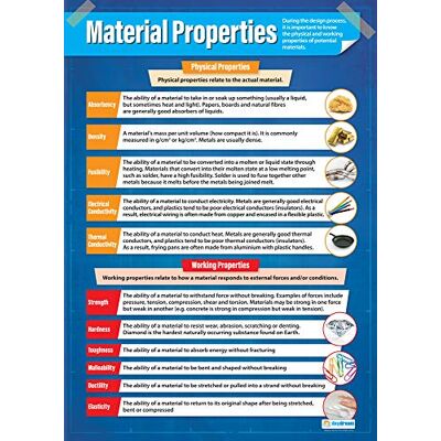Daydream Education Propriétés des matériaux Affiches design et technologie Papier brillant mesurant 850 mm x 594 mm (A1) Affiches de design et de technologie pour salle de classe Tableaux éducatifs Daydream Education Propriétés des matériaux Affiches design et technologie Papier brillant mesurant 850 mm x 594 mm (A1) Affiches de design et de technologie pour salle de classe Tableaux éducatifs