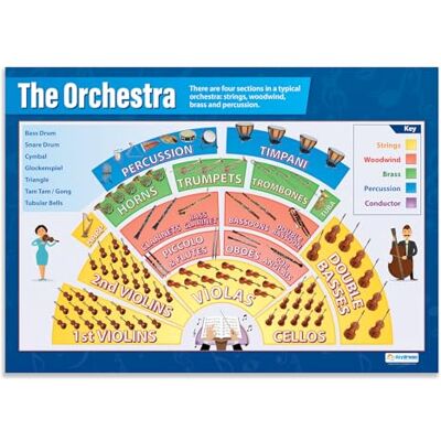 Daydream Education The Orchestra Affiches musicales Papier laminé brillant mesurant 850mm x 594mm (A1) Cartes musicales pour la salle de classe Cartes éducatives par Daydream Education The Orchestra Affiches musicales Papier laminé brillant mesurant 850mm x 594mm (A1) Cartes musicales pour la salle de classe Cartes éducatives par
