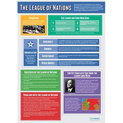 Daydream Education Affiche d'histoire Papier brillant mesurant 850 mm x 594 mm (A1) Affiches d'histoire pour salle de classe Tableaux éducatifs Daydream Education Affiche d'histoire Papier brillant mesurant 850 mm x 594 mm (A1) Affiches d'histoire pour salle de classe Tableaux éducatifs