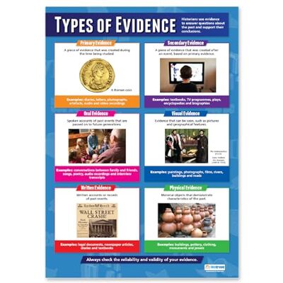 Daydream Education Affiche d'histoire en papier laminé brillant 850 mm x 594 mm (A1) Daydream Education Affiche d'histoire en papier laminé brillant 850 mm x 594 mm (A1)