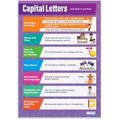 Daydream Education Lettres majuscules Affiches en anglais Papier brillant mesurant 850 mm x 594 mm (A1) Affiches en salle de classe de langue Tableaux éducatifs par Daydream Education Lettres majuscules Affiches en anglais Papier brillant mesurant 850 mm x 594 mm (A1) Affiches en salle de classe de langue Tableaux éducatifs par