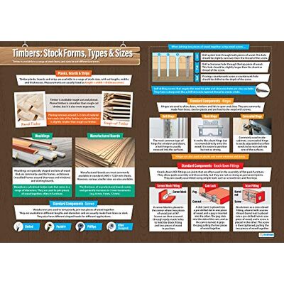 Daydream Education Bois: Formes, types et tailles Affiches D&T Papier laminé brillant mesurant 850 mm x 594 mm (A1) Design et technologie Affiches de salle de classe Cartes éducatives par Daydream Education Bois: Formes, types et tailles Affiches D&T Papier laminé brillant mesurant 850 mm x 594 mm (A1) Design et technologie Affiches de salle de classe Cartes éducatives par