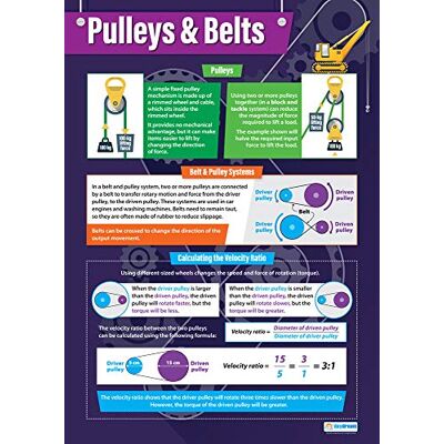 Daydream Education Poster design et technologie en papier brillant laminé 850 x 594 mm (A1) Daydream Education Poster design et technologie en papier brillant laminé 850 x 594 mm (A1)