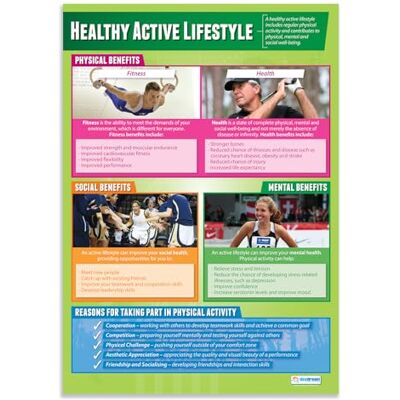 Daydream Education Daydream Poster de sport Healthy Active Lifestyle Papier brillant 850 mm x 594 mm (A1) Daydream Education Daydream Poster de sport Healthy Active Lifestyle Papier brillant 850 mm x 594 mm (A1)