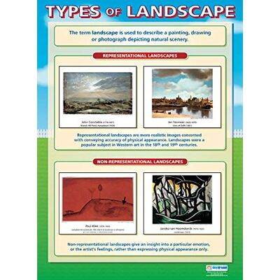 Daydream Education Types de paysage Poster d'art Papier plastifié brillant mesurant 850 mm x 594 mm (A1) Affiches de classe d'art Tableaux éducatifs par Daydream Education Types de paysage Poster d'art Papier plastifié brillant mesurant 850 mm x 594 mm (A1) Affiches de classe d'art Tableaux éducatifs par