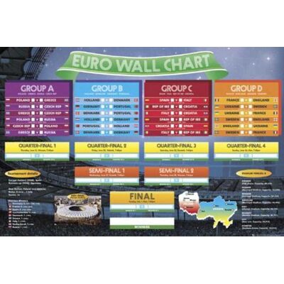 empireposter Euro 2012–Football-Pologne, Ukraine, EM Mural Poster Tableau empireposter Euro 2012–Football-Pologne, Ukraine, EM Mural Poster Tableau