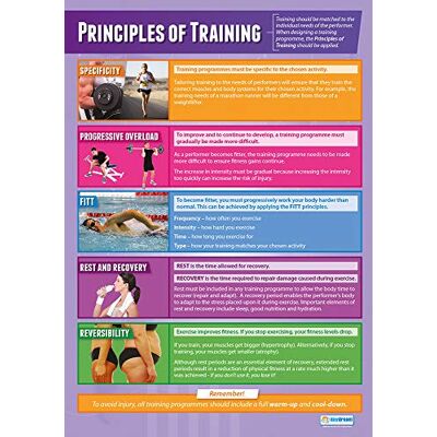 Daydream Education Principes de l'entraînement sportif Affiches PE Papier brillant mesurant 850 mm x 594 mm (A1) Cartes d'éducation physique pour la salle de classe Cartes éducatives par Daydream Education Principes de l'entraînement sportif Affiches PE Papier brillant mesurant 850 mm x 594 mm (A1) Cartes d'éducation physique pour la salle de classe Cartes éducatives par
