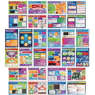 Daydream Education Posters Computer Science Lot de 34 affiches informatiques Papier brillant mesurant 850 mm x 594 mm (A1) Affiches STEM pour la classe Cartes éducatives par Daydream Education Posters Computer Science Lot de 34 affiches informatiques Papier brillant mesurant 850 mm x 594 mm (A1) Affiches STEM pour la classe Cartes éducatives par