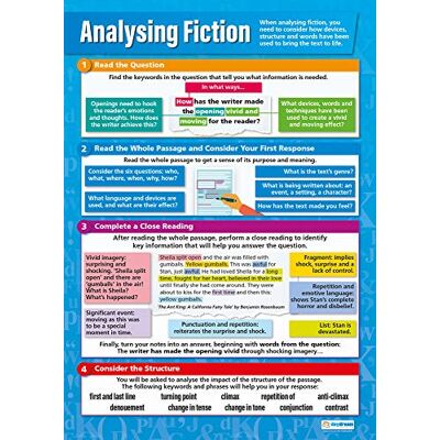 Daydream Education Poster anglais en papier brillant 850 x 594 mm (A1) Daydream Education Poster anglais en papier brillant 850 x 594 mm (A1)