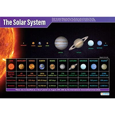 Daydream Education Poster The Solar System Classroom Format A1 (850 mm x 594 mm) Laminé Tableaux muraux pour école primaire et secondaire Daydream Education Poster The Solar System Classroom Format A1 (850 mm x 594 mm) Laminé Tableaux muraux pour école primaire et secondaire