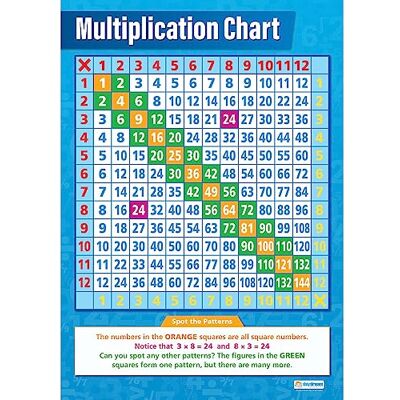 Daydream Education Tableau de multiplication Graphique de mathématiques Papier brillant mesurant 594 mm x 850 mm (A1) Diagramme de mathématiques pour la salle de classe Affiches éducatives de Daydream Education Tableau de multiplication Graphique de mathématiques Papier brillant mesurant 594 mm x 850 mm (A1) Diagramme de mathématiques pour la salle de classe Affiches éducatives de