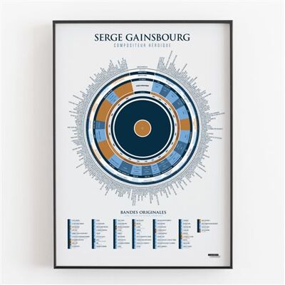 Affiche d'art La Majorette à Moustache L'infographie de Gainsbourg, compositeur héroïque 50 X 70 cm Affiche d'art La Majorette à Moustache L'infographie de Gainsbourg, compositeur héroïque 50 X 70 cm