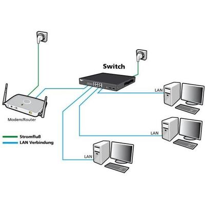 Allnet network splitter/switch 3 ports o 3x 1GbE o Sans ventilateur o ALL-NS1003 (3 ports), Switch réseau Allnet network splitter/switch 3 ports o 3x 1GbE o Sans ventilateur o ALL-NS1003 (3 ports), Switch réseau