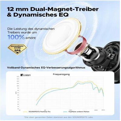 Soundpeats PearlClip Pro TWS weiss (Sans fil), Écouteurs, Blanc Soundpeats PearlClip Pro TWS weiss (Sans fil), Écouteurs, Blanc