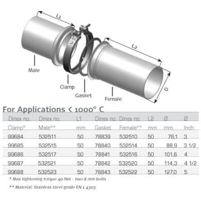 Pièce de montage, système d'échappement DINEX DIN78843 Pièce de montage, système d'échappement DINEX DIN78843