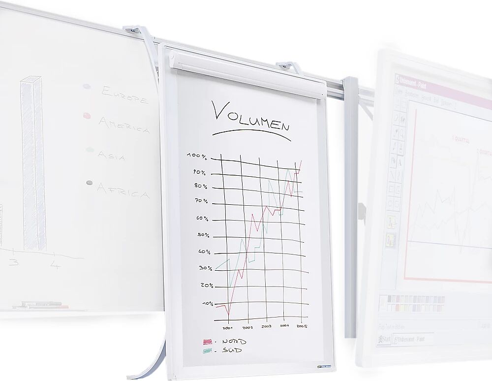 Flipchart für Doppel-Schienensystem HxB 1000 x 700 mm