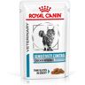 Royal Canin Veterinary Diet 12x 85g Feline Sensitivity Control Huhn & Reis in Sosse Nassfutter für Katzen