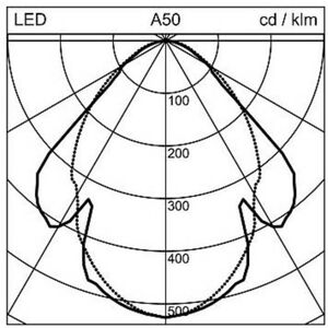 Regent Lighting Gym 2 LED-Halleneinbauleuchte 150W