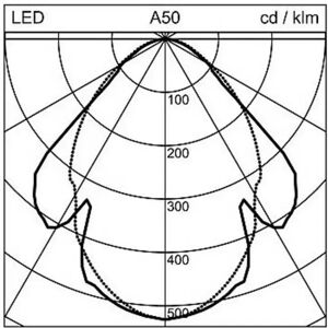 Regent Lighting Gym 2 LED-Halleneinbauleuchte 100W