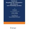 Springer Berlin Tabelle der Hauptlinien der Linienspektre aller Elemente nach Wellenlänge geordnet