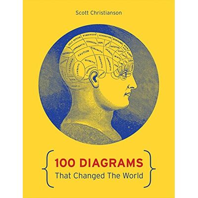 Scott 100 Diagrams That Changed The World - Preis vom 16.06.2026 05:30:18 h Scott 100 Diagrams That Changed The World - Preis vom 16.06.2026 05:30:18 h