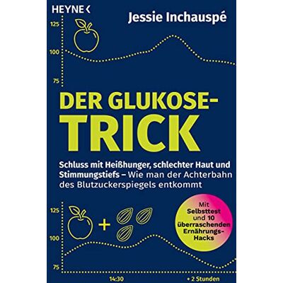 Jessie Inchauspé - Der Glukose-Trick: Schluss mit Heißhunger, schlechter Haut und Stimmungstiefs – Wie man der Achterbahn des Blutzuckerspiegels entkommt - Mit Selbsttest und 10 überraschenden Ernährungs-Hacks - Preis vom 07.08.2026 11:47:26 h Jessie Inchauspé - Der Glukose-Trick: Schluss mit Heißhunger, schlechter Haut und Stimmungstiefs – Wie man der Achterbahn des Blutzuckerspiegels entkommt - Mit Selbsttest und 10 überraschenden Ernährungs-Hacks - Preis vom 07.08.2026 11:47:26 h