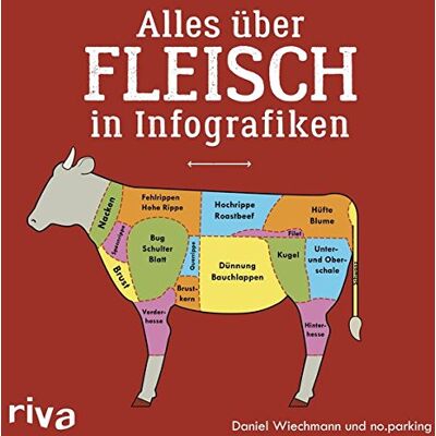 Daniel Wiechmann - Alles über Fleisch in Infografiken - Preis vom 24.06.2026 07:42:13 h Daniel Wiechmann - Alles über Fleisch in Infografiken - Preis vom 24.06.2026 07:42:13 h