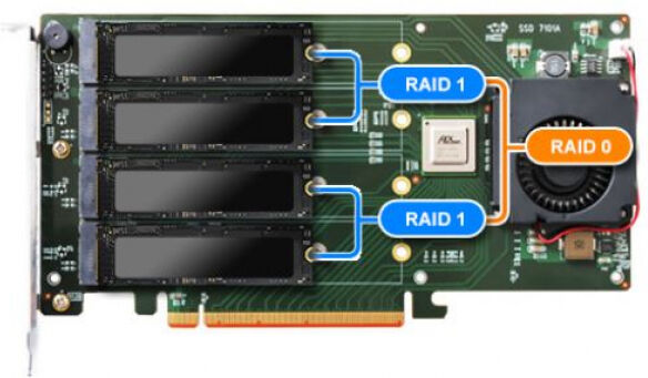 Highpoint SSD7202 - Bootable NVMe RAID Solution - PCI-Express