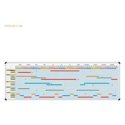 Ultradex Jahresplaner-Set B150xH75cm 5-Tage-Woche 60 Zeilen Ultradex Jahresplaner-Set B150xH75cm 5-Tage-Woche 60 Zeilen