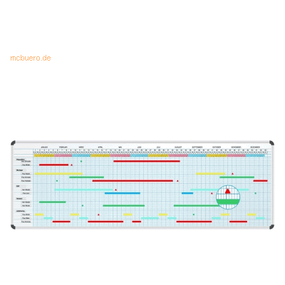 Ultradex Jahresplaner-Set B150xH100cm 5-Tage-Woche 90 Zeilen Ultradex Jahresplaner-Set B150xH100cm 5-Tage-Woche 90 Zeilen