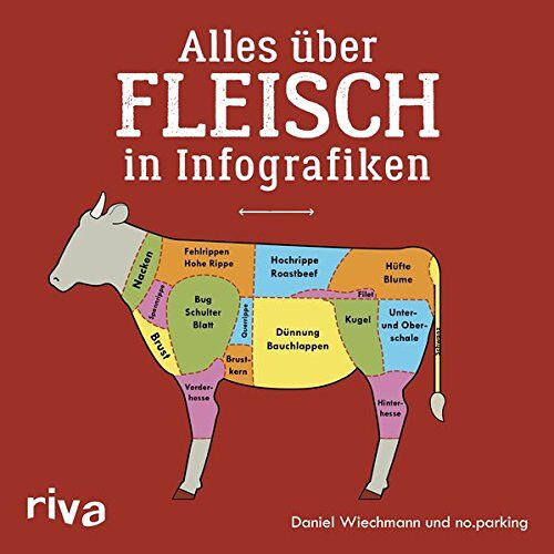 Daniel Wiechmann - Alles über Fleisch in Infografiken