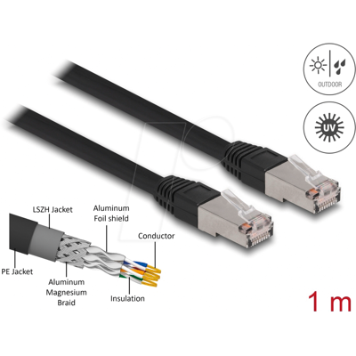 DELOCK 80126 - Patchkabel Cat.6A S/FTP PE Outdoor 1 m schwarz DELOCK 80126 - Patchkabel Cat.6A S/FTP PE Outdoor 1 m schwarz