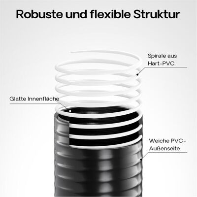 Wiltec, Gartenschlauch, Luisiana OM/I 5m flexibler Teichschlauch Ø25mm 330g/m Pumpenschlauch (5 m, 25 mm) Wiltec, Gartenschlauch, Luisiana OM/I 5m flexibler Teichschlauch Ø25mm 330g/m Pumpenschlauch (5 m, 25 mm)