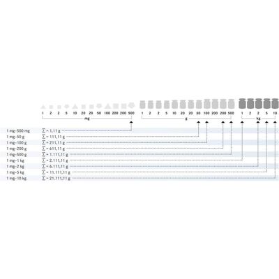 Kern, Feinwaage, 325-052 Gewichtsatz F1 1 mg - 500 g Kern, Feinwaage, 325-052 Gewichtsatz F1 1 mg - 500 g