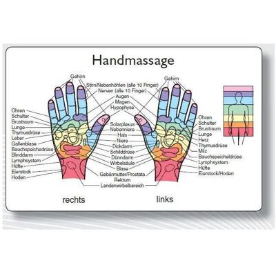 Arkana Reflexzonenmassagekarte "Hand", Landkarte Arkana Reflexzonenmassagekarte "Hand", Landkarte