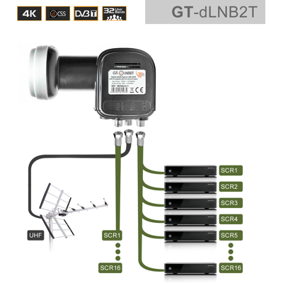 AURIGA Modell GT-DLNB2T - Universelles Doppel-Output LNB AURIGA Modell GT-DLNB2T - Universelles Doppel-Output LNB