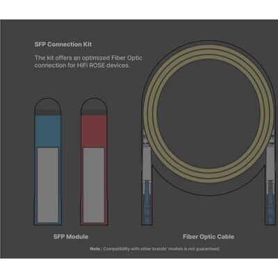 HiFi Rose USB 3.0 SFP Fiber Connection Kit Neu HiFi Rose USB 3.0 SFP Fiber Connection Kit Neu