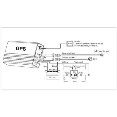 JUTE Gps-tracker, Programmierbarer Gps-locator/tracker, Kompatibel Mit Android- Und Apple-systemen (nicht Auf Ebay Erhältlich). JUTE Gps-tracker, Programmierbarer Gps-locator/tracker, Kompatibel Mit Android- Und Apple-systemen (nicht Auf Ebay Erhältlich).