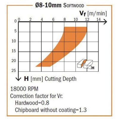 CMT ORANGE TOOLS - 195.081.12 Spiralfräser - Hochwertiger Hartmetall CMT ORANGE TOOLS - 195.081.12 Spiralfräser - Hochwertiger Hartmetall