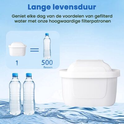 OEM Filterkartuschen Kompatibel Mit Brita Maxtra Kannen – 6 Stück – Wasserfilter – Weiß OEM Filterkartuschen Kompatibel Mit Brita Maxtra Kannen – 6 Stück – Wasserfilter – Weiß