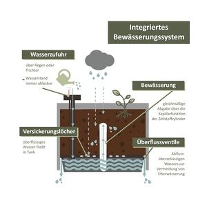 NATIV Hochbeet Triest mit integrierter Bewässerung, Kräuterbeet aus Stahl und Aluminium, rollbar