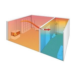 Marley Heiz-Spar-Set Innen-Ventilator zur optimalen Wärmeverteilung