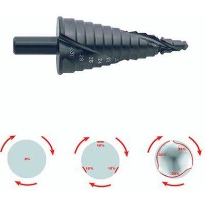 Klauke KLA 50069861 HSS Stufenbohrer - 13 Stufen, Ø6-30 mm Klauke KLA 50069861 HSS Stufenbohrer - 13 Stufen, Ø6-30 mm