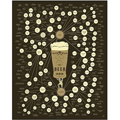 Pop Chart Lab Beer Types Poster – Die sehr vielen Sorten von Bier Cream/Light 16'' X 20'' Pop Chart Lab Beer Types Poster – Die sehr vielen Sorten von Bier Cream/Light 16'' X 20''
