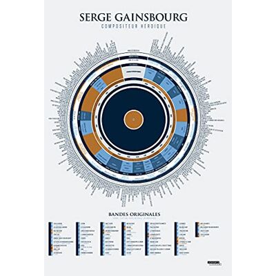 Moustache Poster – Infografie von Gainsburg Komponist: Heroïque – 50 x 70 cm Moustache Poster – Infografie von Gainsburg Komponist: Heroïque – 50 x 70 cm