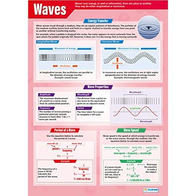 Daydream Education Wellen-Poster aus glänzendem Papier, 850 mm x 594 mm (A1) Daydream Education Wellen-Poster aus glänzendem Papier, 850 mm x 594 mm (A1)