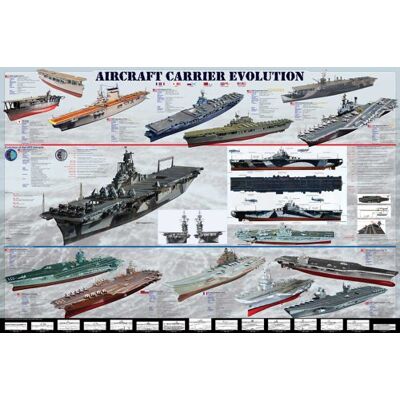 empireposter Educational Bildung Flugzeugträger Aircraft Carrier Evolution Bildungsposter Plakat Druck Maxiposter Version in Englisch Grösse 91,5x61 cm + 2 St Posterleisten Kunststoff 93 cm schwarz empireposter Educational Bildung Flugzeugträger Aircraft Carrier Evolution Bildungsposter Plakat Druck Maxiposter Version in Englisch Grösse 91,5x61 cm + 2 St Posterleisten Kunststoff 93 cm schwarz